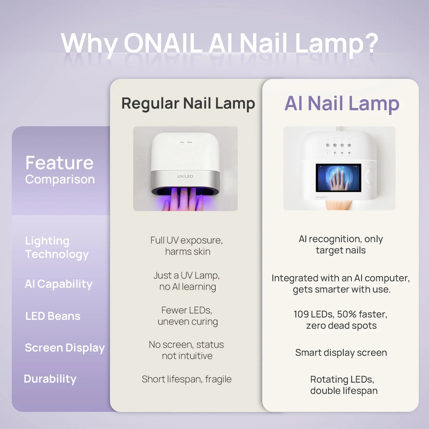 ONAIL AI LED Nail Lamp, pink