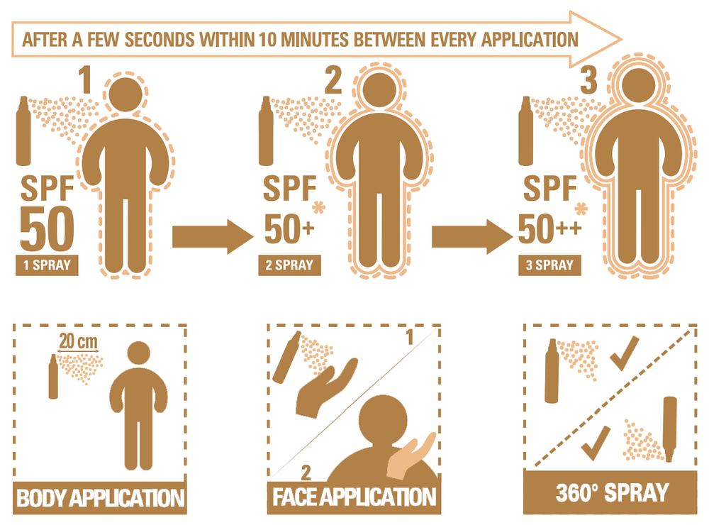 THAT'SO All-In-One SPF 50 Päikesekaitsesprei, 175ml